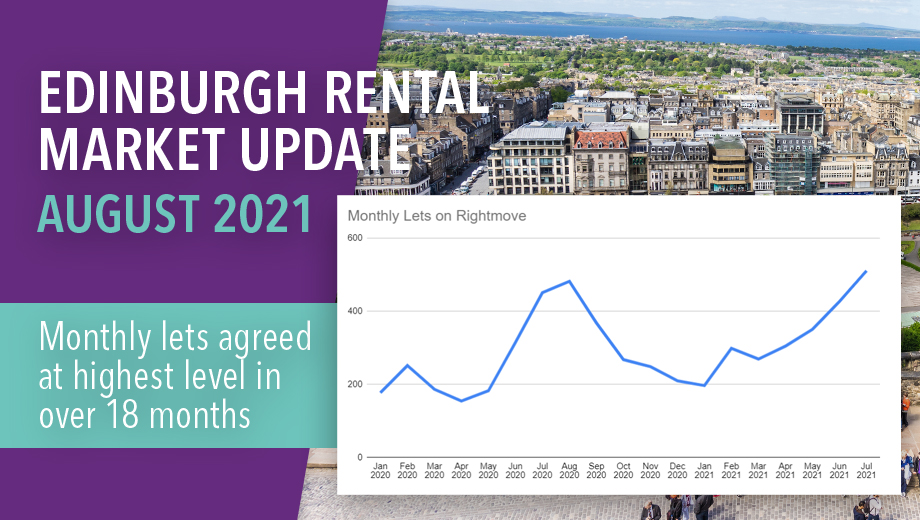 Edinburgh rental market update August 2021