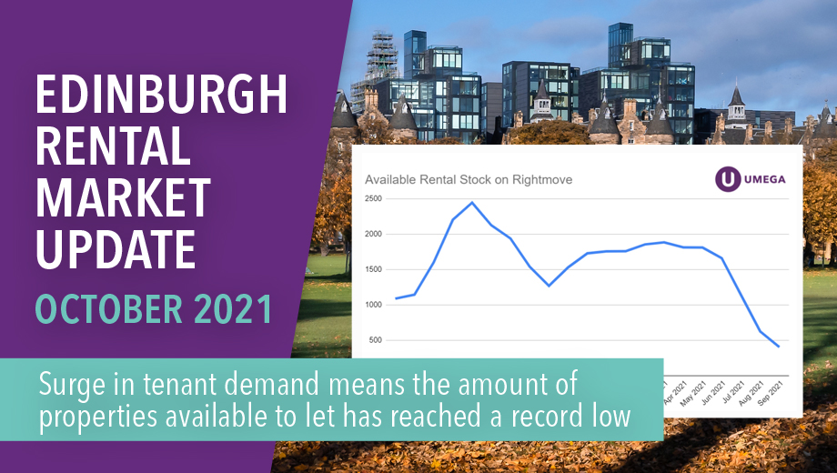 Edinburgh Rental Market Update October 2021 -  It’s beginning to look a lot like...Arthur Seat