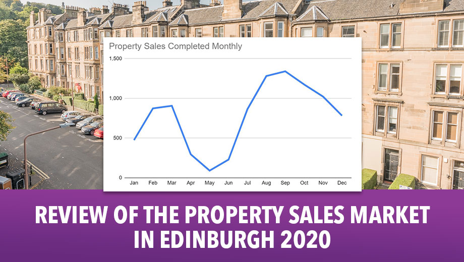 Review of the Property Sales Market in Edinburgh 2020