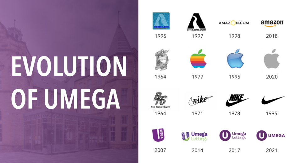 Evolution of UMEGA