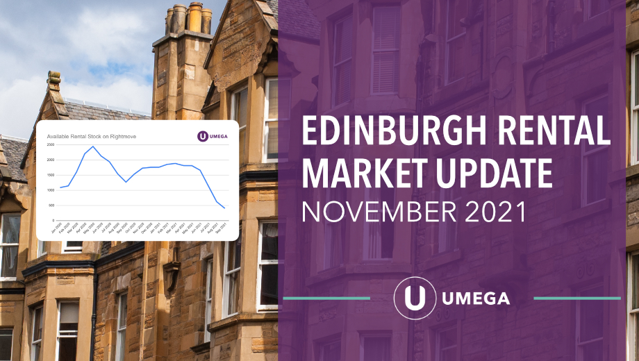 Edinburgh Rental Market Update November 2021